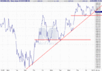 stoxx 2006 06 23.GIF