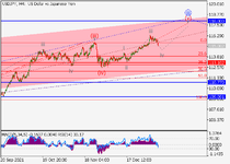 usdjpy_wave analysis_11122_#1.png