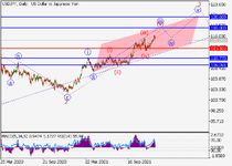usdjpy_wave analysis_11122_#2.png
