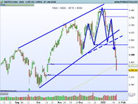 SP500-Daily.png