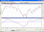 MACD Trend with SMA Trigger.gif