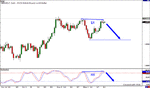 gbp-daily-f.gif