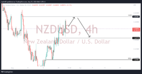 NZDUSD_2022-05-25_13-21-04.png
