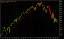7-22-2022 SPX Forecast.png