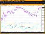 ftse 04 jul 03 - trendline & rsi signals.gif