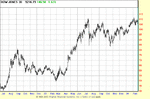 dow 1933.gif