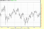 dow 1933 ii.gif