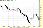 dow july 2002.gif