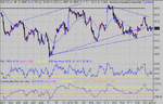 dow 21-07-03 10 mina.gif