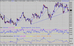 dow 29-07-03 10 mina.gif