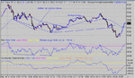 dow 13-08-03 1 minb.gif