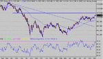 spx 7-09-03.gif