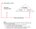 money management matrix.gif