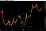 Chart of GBP~USD.gif