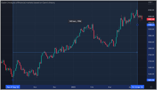 XAUUSD_DataRange.jpg