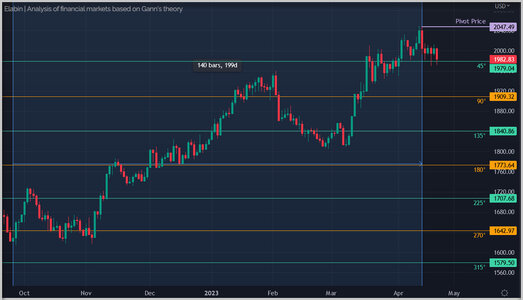 XAUUSD_SRLines.jpg