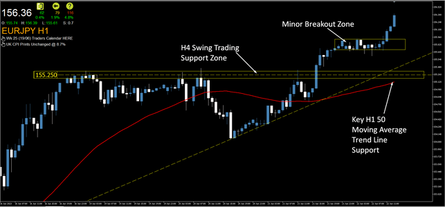 EURJPY-Charles-Clifton-Forex-Trader-1-2-1-Forex-Trader-Training-Courses-www_charlesclifton_co_uk.png