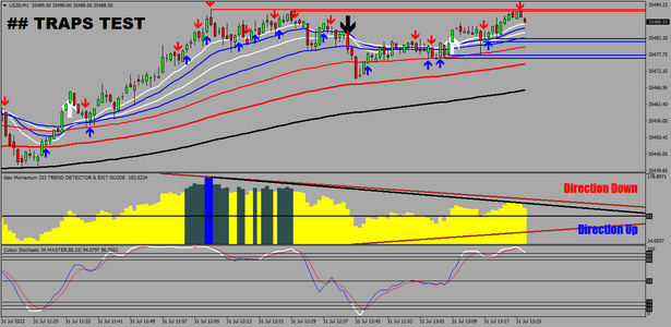 DOUBLE TOP WITH DIVERGENCE.png