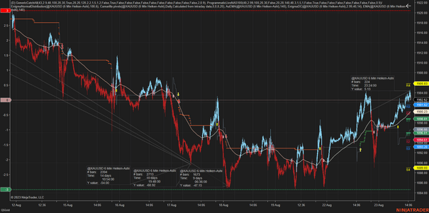 @XAUUSD (6 Min Heiken-Ashi) 2023_08_23 (3_00_38 PM).png