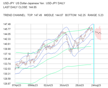 2023-08-24-1800-USDJPY-1day.png