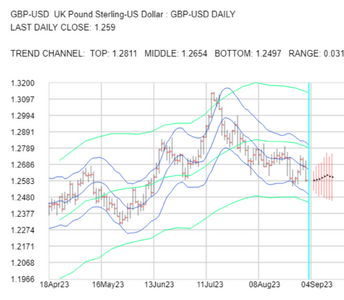 2023-09-04-GBPUSD-1day.png