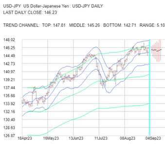 2023-09-04-USDJPY-1day.png