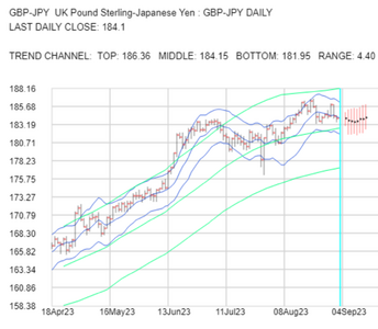 2023-09-04-GBPJPY-1day.png