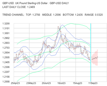 2023-09-11-GBPUSD-1day.png