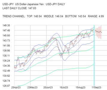 2023-09-11-USDJPY-1day.png