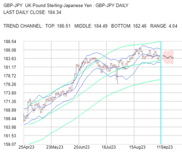 2023-09-11-GBPJPY-1day.png
