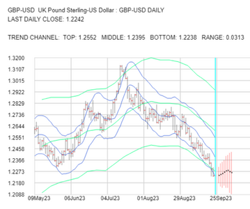 2023-09-25-GBPUSD-1day.png