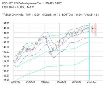 2023-09-25-USDJPY-1day.png