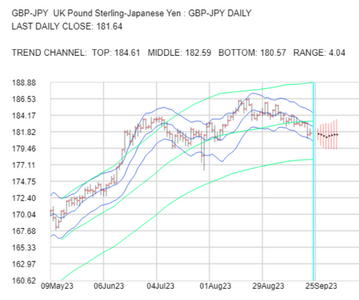 2023-09-25-GBPJPY-1day.png