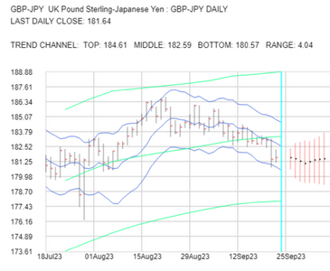 2023-09-25-GBPJPY-1day-zoom.png