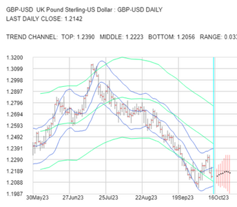 2023-10-16-GBPUSD-1day.png