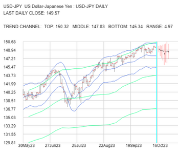 2023-10-16-USDJPY-1day.png