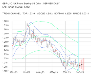 2023-10-30-GBPUSD-1day.png