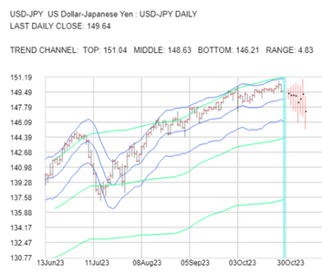 2023-10-30-USDJPY-1day.png