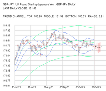 2023-10-30-GBPJPY-1day.png