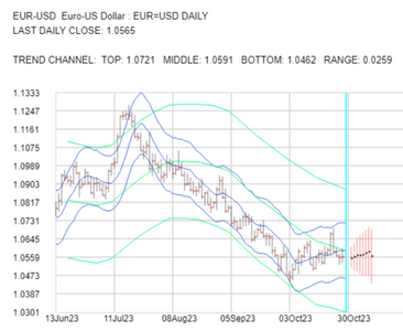 2023-10-30-EURUSD-1day.png