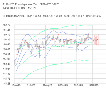 2023-10-30-EURJPY-1day.png