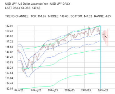 2023-11-20-USDJPY-1day.png