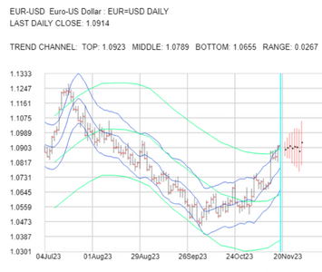 2023-11-20-EURUSD-1day.png