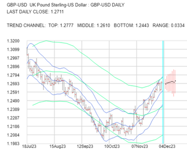 2023-12-04-GBPUSD-1day.png