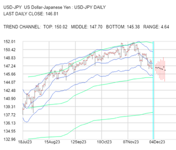 2023-12-04-USDJPY-1day.png