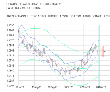 2023-12-04-EURUSD-1day.png