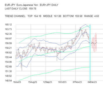 2023-12-04-EURJPY-1day.png