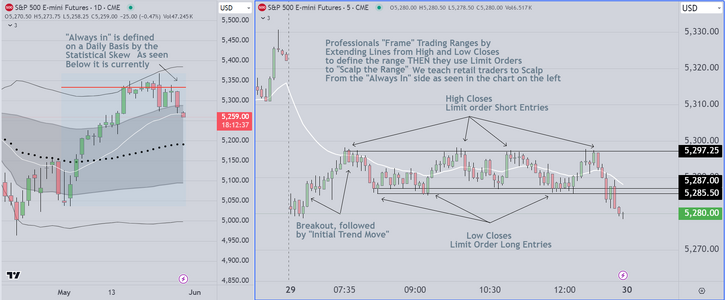 Framing Trading Ranges.PNG