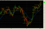 AEX crossing lines 3.gif