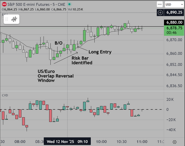 US & Euro Overlap Reversal.PNG
